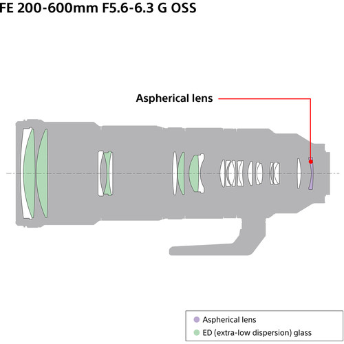 Ống Kính Sony FE 200-600mm F5.6-6.3 G OSS - SEL200600G