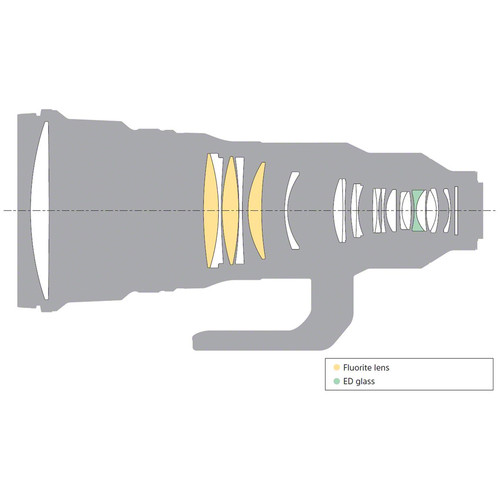 Ống Kính Sony FE 400mm F2.8 GM OSS - SEL400F28GM