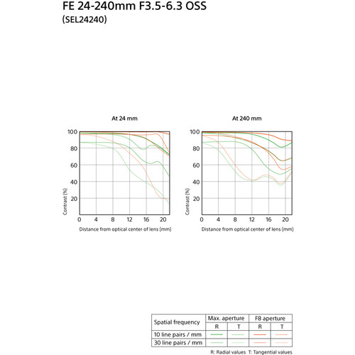 Ống Kính Sony FE 24-240 Mm F3.5-6.3 OSS - SEL24240