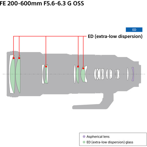 Ống Kính Sony FE 200-600mm F5.6-6.3 G OSS - SEL200600G