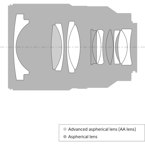 Ống Kính Sony FE 35 Mm F1.4 ZA Distagon T*- SEL35F14Z