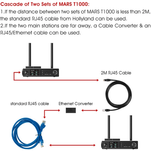 Hollyland Mars T1000 - Bộ truyền video không dây Mars T1000- Bảo hành 12 tháng