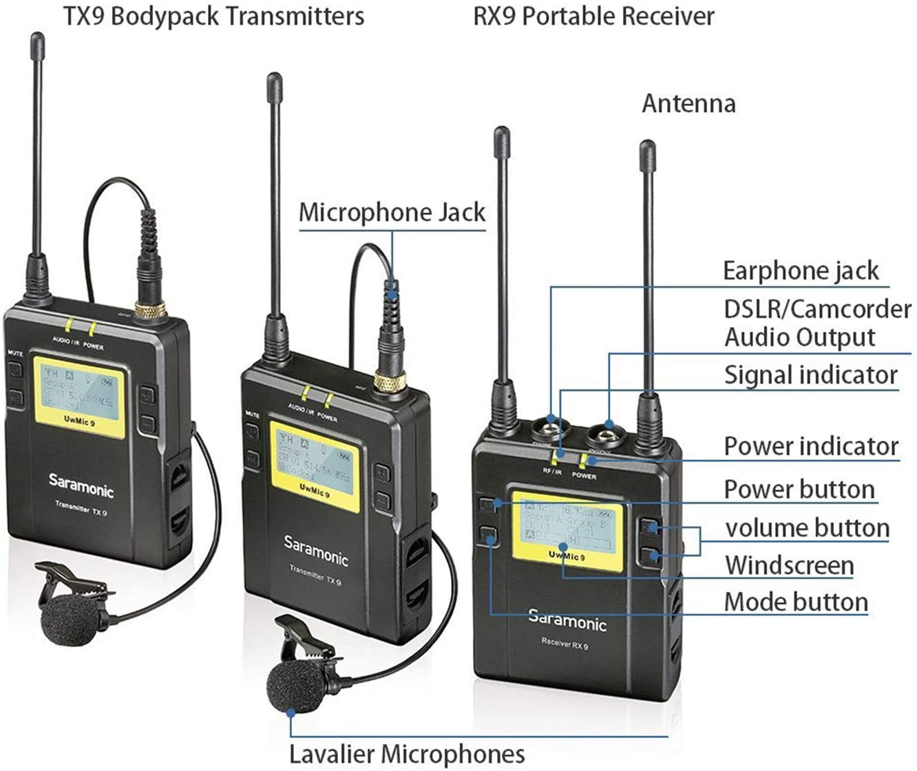 Micro không dây Saramonic UwMic9 2 phát TX9 + 1 nhận RX9 - Bảo hành 12 tháng