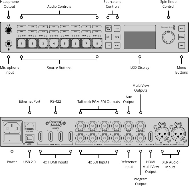 Bàn Trộn Mixer Blackmagic Design Atem Television Studio HD