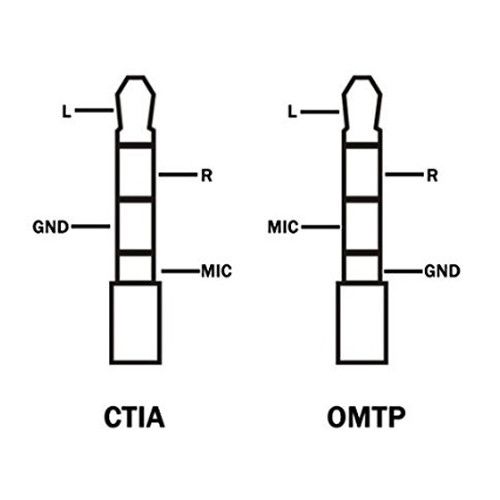 BY-CIP2 - Cáp BOYA BY CIP2  chuyển đổi micro 3,5 mm TRS sang TRRS dành cho điện thoại