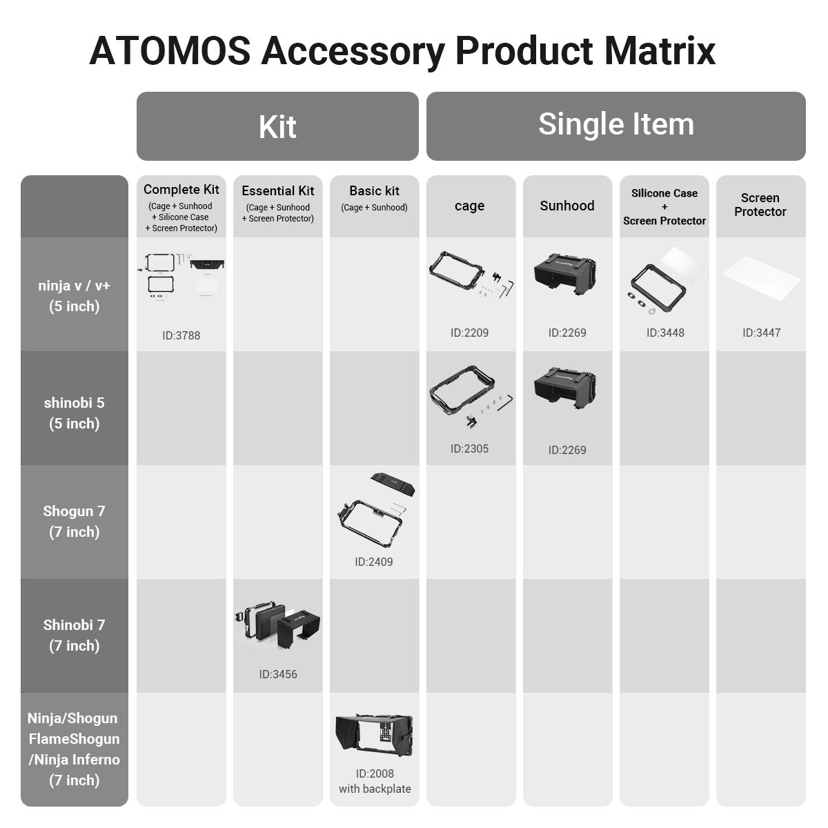 SmallRig Cage Kit for Atomos Ninja V/Ninja V+ 3788