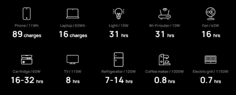 Trạm tích điện EcoFlow DELTA 2 Power Station 1024Wh