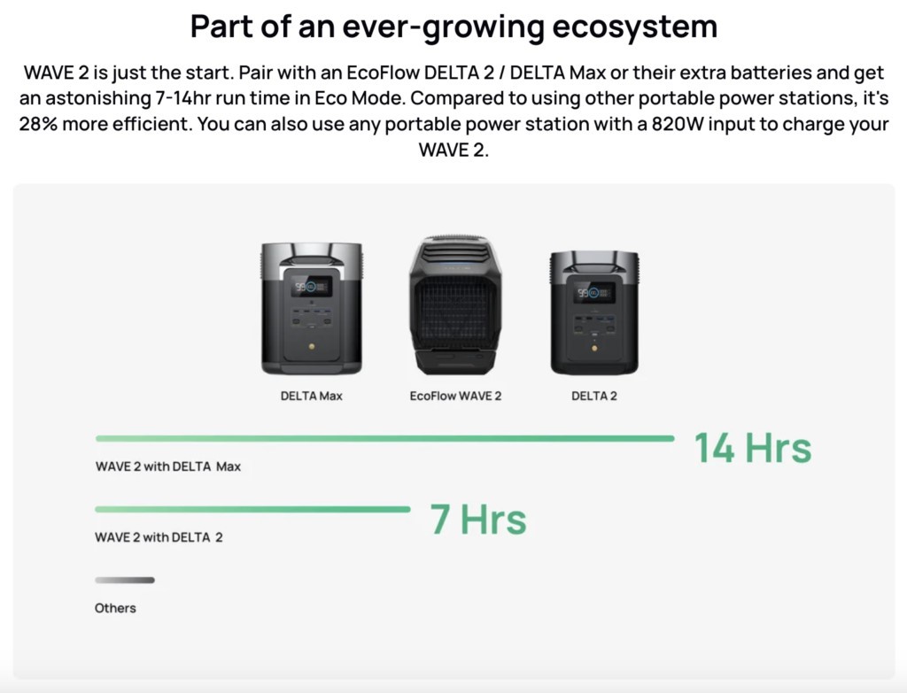 EcoFlow Wave 2 | Điều hòa di động ( Chưa gồm Pin )