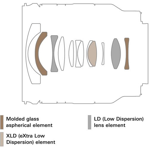 Tamron 11-20mm f/2.8 Di III-A RXD for Sony E-Mount APS-C (Chính hãng)