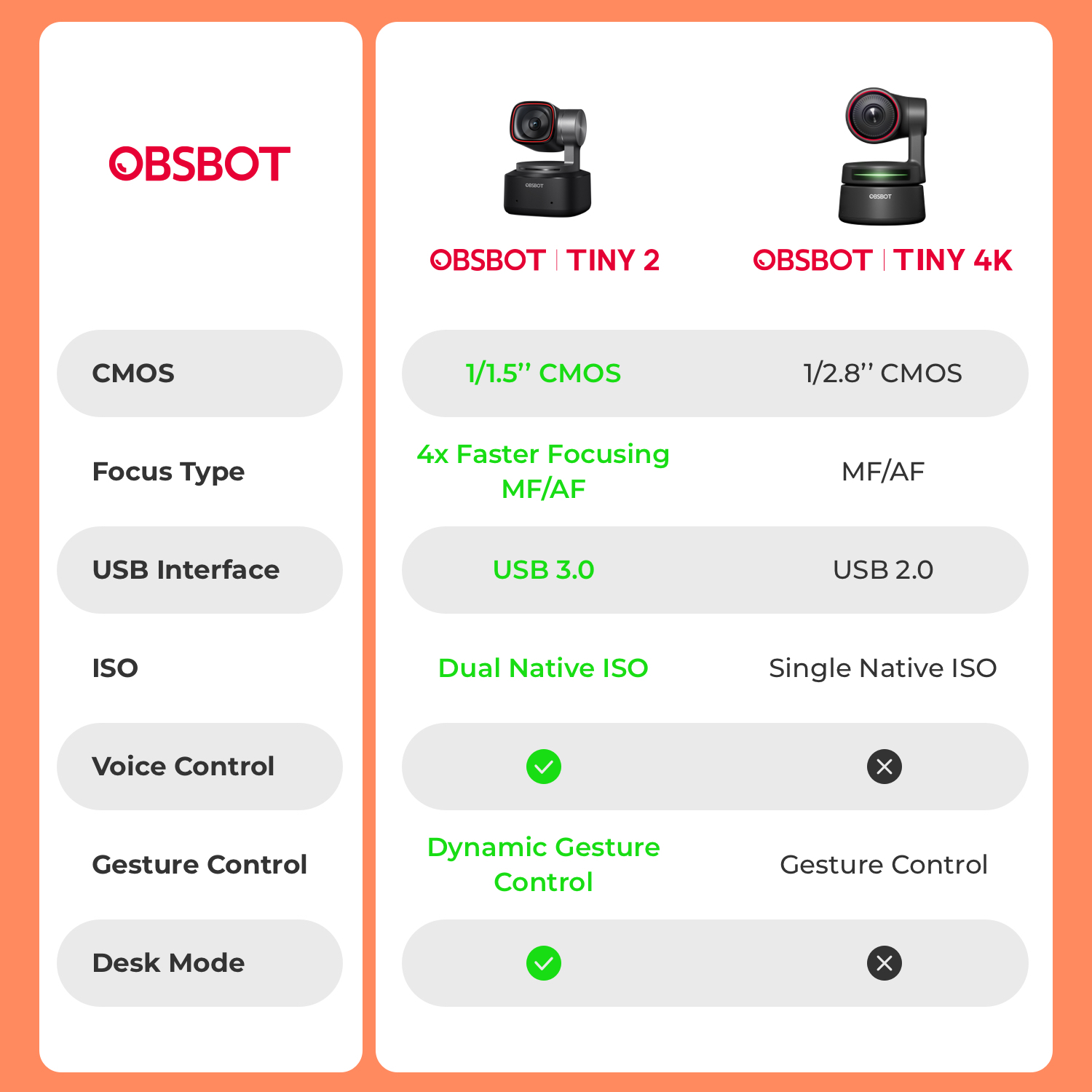 OBSBOT Tiny 2 AI-Powered PTZ 4K Webcam