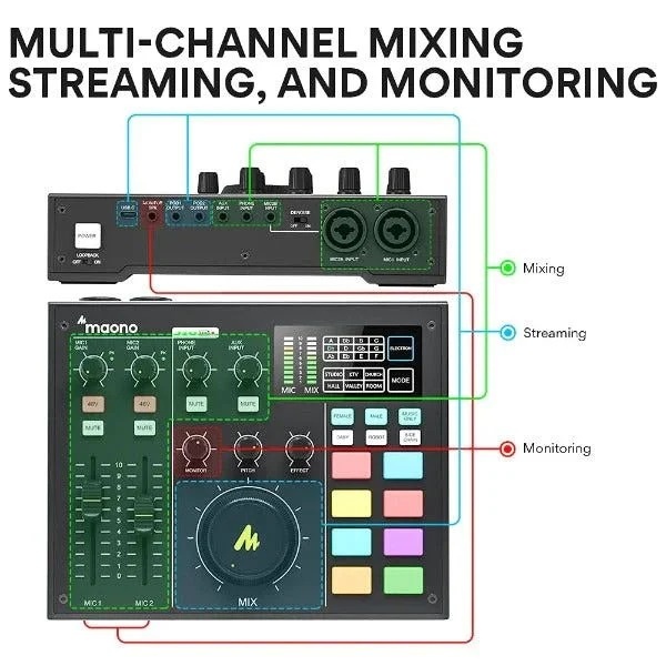 Maonocaster AM100 Audio Interface & Podcast Equipment / Giao diện âm thanh & Thiết bị Podcast