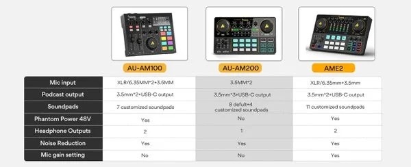 Maonocaster AM100 Audio Interface & Podcast Equipment / Giao diện âm thanh & Thiết bị Podcast