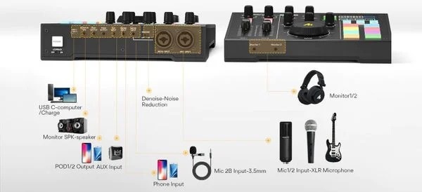 Maonocaster AM100 Audio Interface & Podcast Equipment / Giao diện âm thanh & Thiết bị Podcast