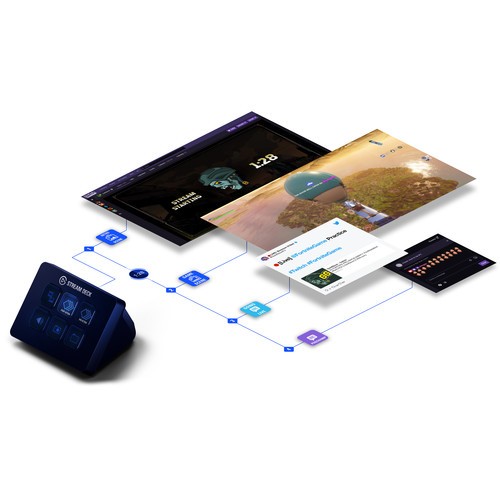 Thiết bị stream Elgato Stream Deck Mini - Chính hãng