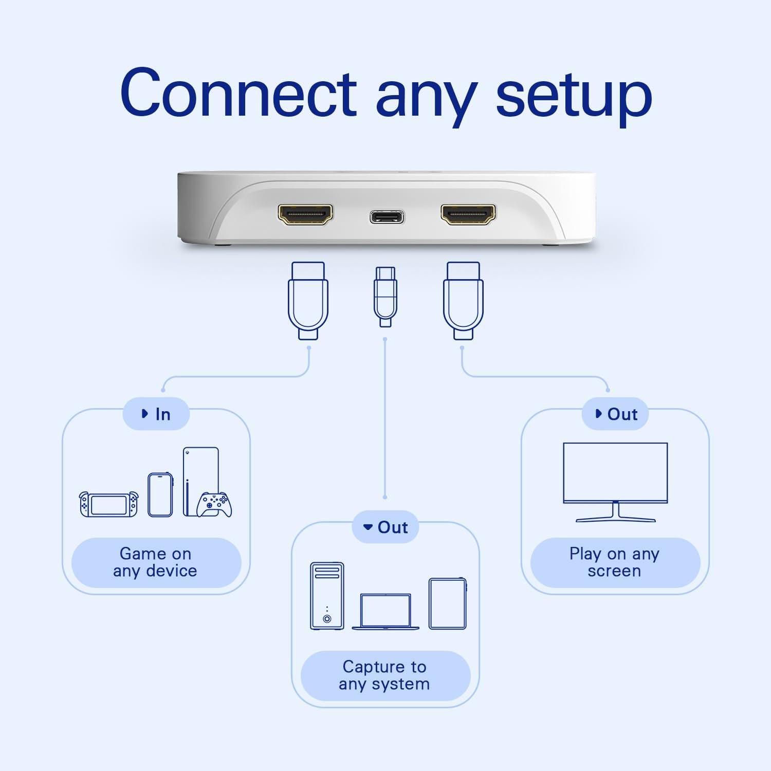 Thiết bị Stream Elgato Game Capture Neo 10GBI9901 - Chính hãng