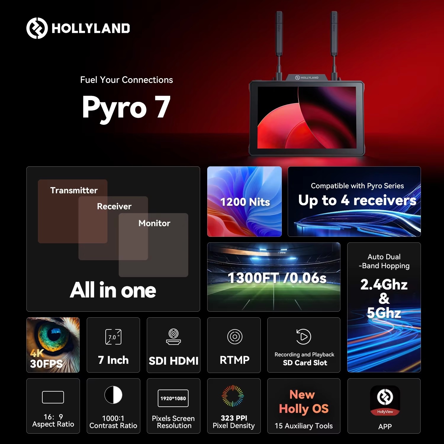 Màn hình Hollyland Pyro 7 Wireless Transceiver Monitor