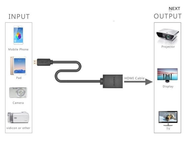 Adapter MicroHDMI to HDMI A Ugreen- 20134