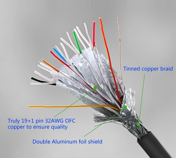 Adapter MicroHDMI to HDMI A Ugreen- 20134