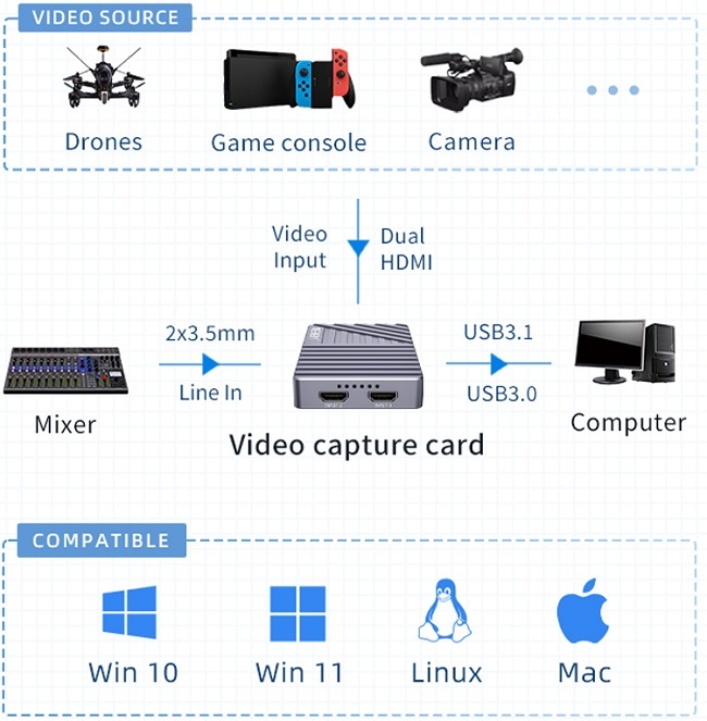 Capture Livestream Unisheen UC3300H - Plus