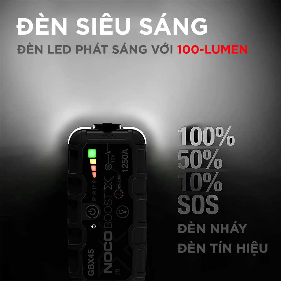 Pin dự phòng kiêm bộ khởi động xe NOCO BOOST X GBX45 12V 1250A 31Wh