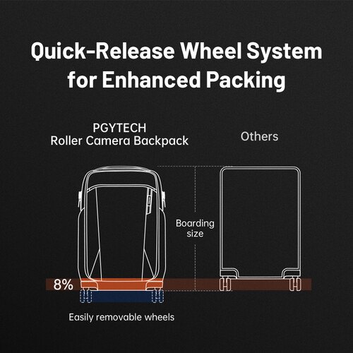 Vali PGYTECH Roller Camera Backpack (Space Black, 30L)