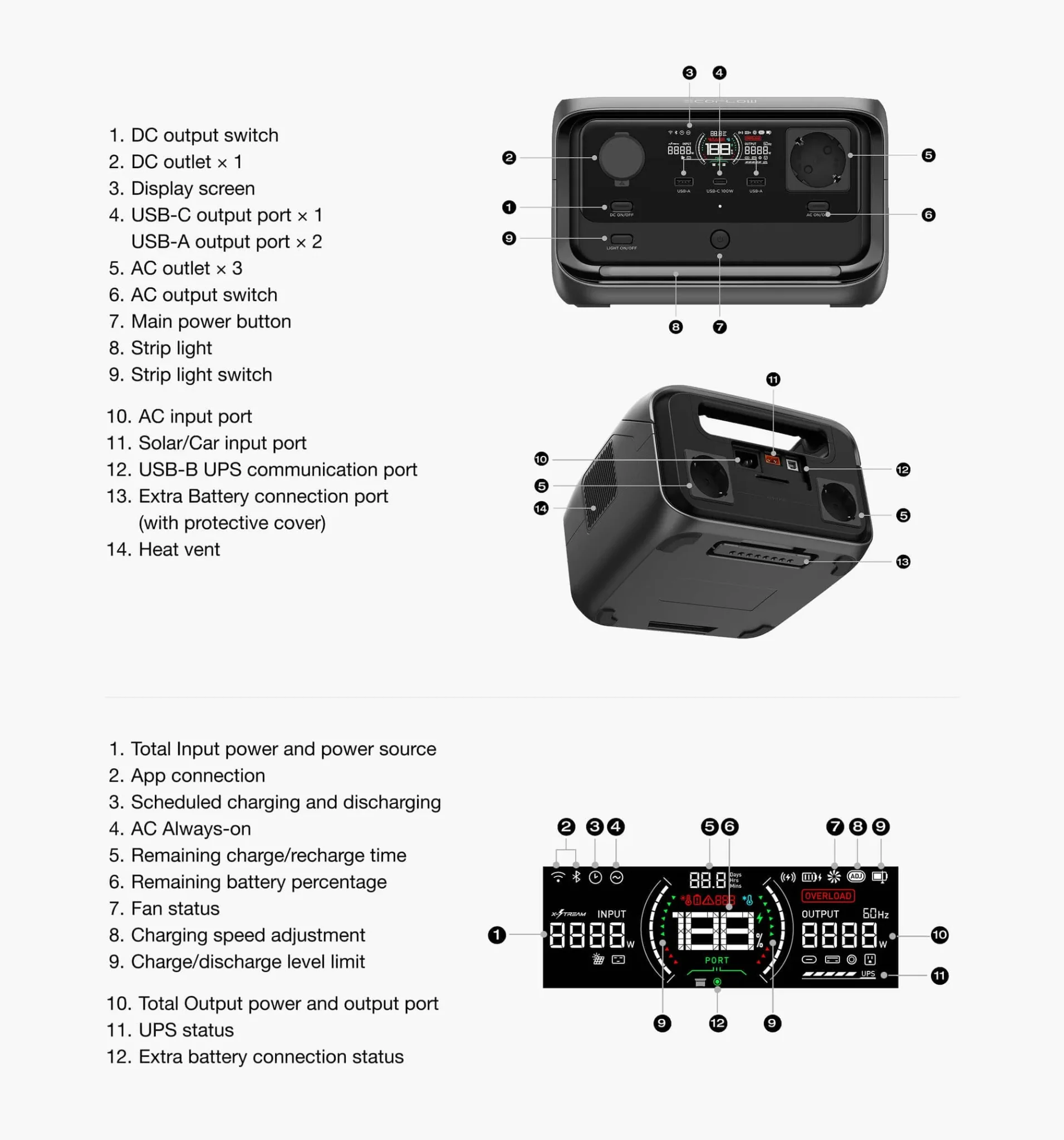 EcoFlow RIVER 3 PLUS - Trạm năng lượng EcoFlow RIVER 3 PLUS