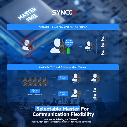 Synco Xtalk XPro1 Wireless Intercom Master/Remote Headset (2.4 GHz)