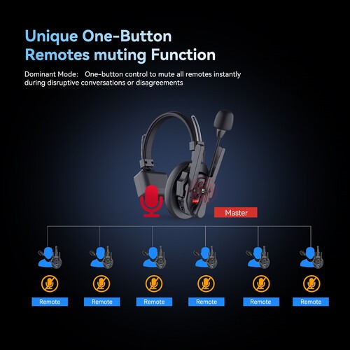 Synco Xtalk XPro1 Wireless Intercom Master/Remote Headset (2.4 GHz)