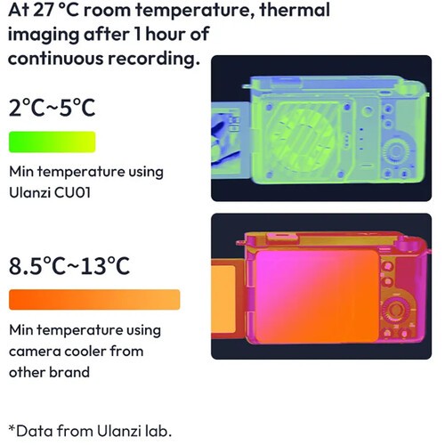 Quạt tản nhiệt Ulanzi CU01 Thermostatic Semiconductor Camera Cooler Kit