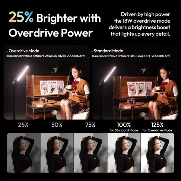 Đèn ống Ulanzi B15RGB 15W Tube Light - Bảo hành 12 tháng