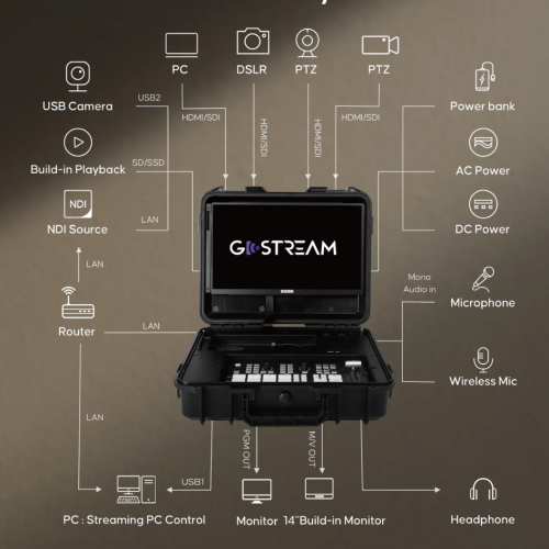 Osee GoStream Duet Kit