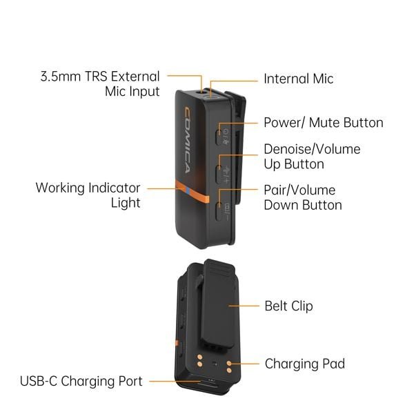 Micro Comica Vimo Q - Micro Không Dây Bốn Kênh