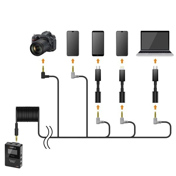 Comica BoomX-D Pro D2 Bộ mic thu âm không dây