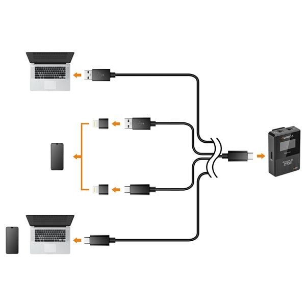 Comica BoomX-D Pro D2 Bộ mic thu âm không dây