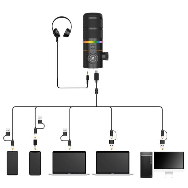 COMICA EJoy D10(D) – Micro RGB Dynamic USB Gaming, Lọc Tạp Âm Có Chân Để Bàn, Cổng XLR/USB-C