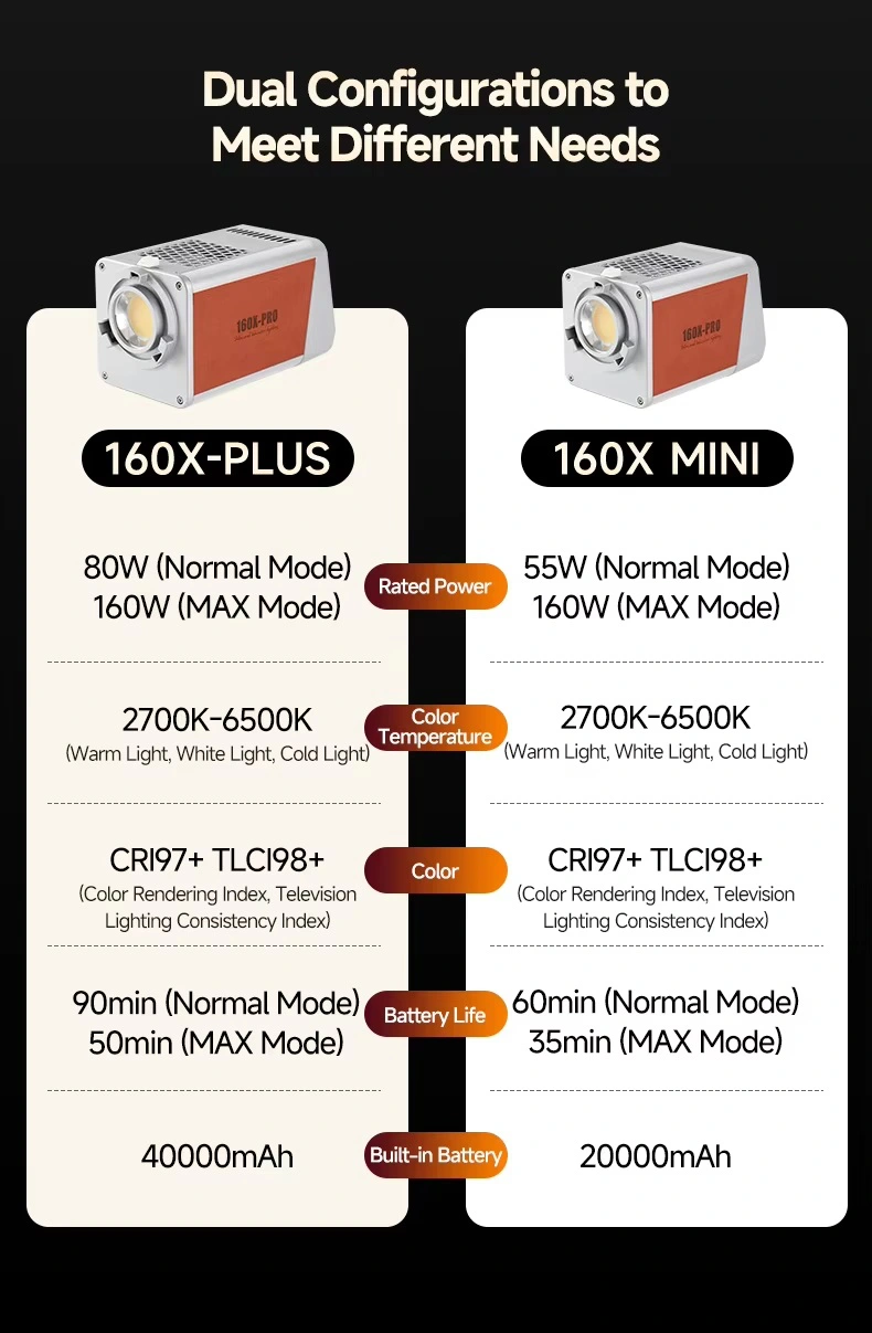 Đèn LED MIAOTU 160W – Pin 20000mAh, CRI ≥97, nhiệt độ màu 2700-6500K