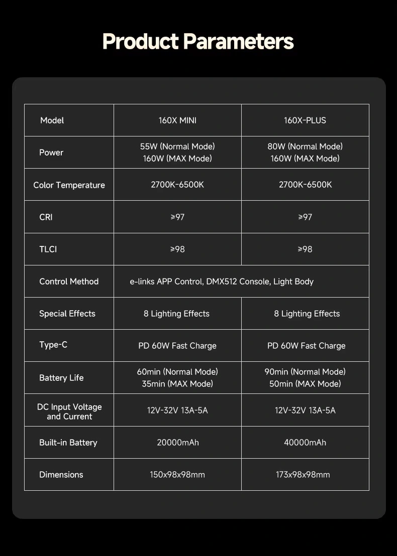 Đèn LED MIAOTU 160W – Pin 20000mAh, CRI ≥97, nhiệt độ màu 2700-6500K