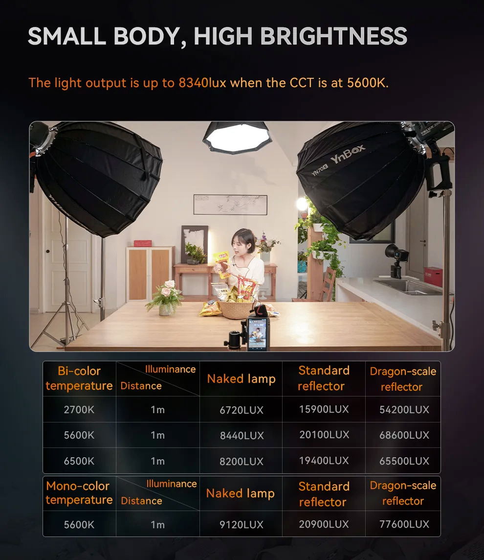 Đèn LED YONGNUO LUX 200 3200 - 5600K 200W, Combo - Chính hãng