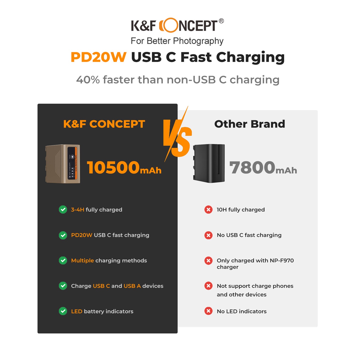 Pin K&F CONCEPT NP-F970 | 10500mAh, hỗ trợ sạc nhanh 20W