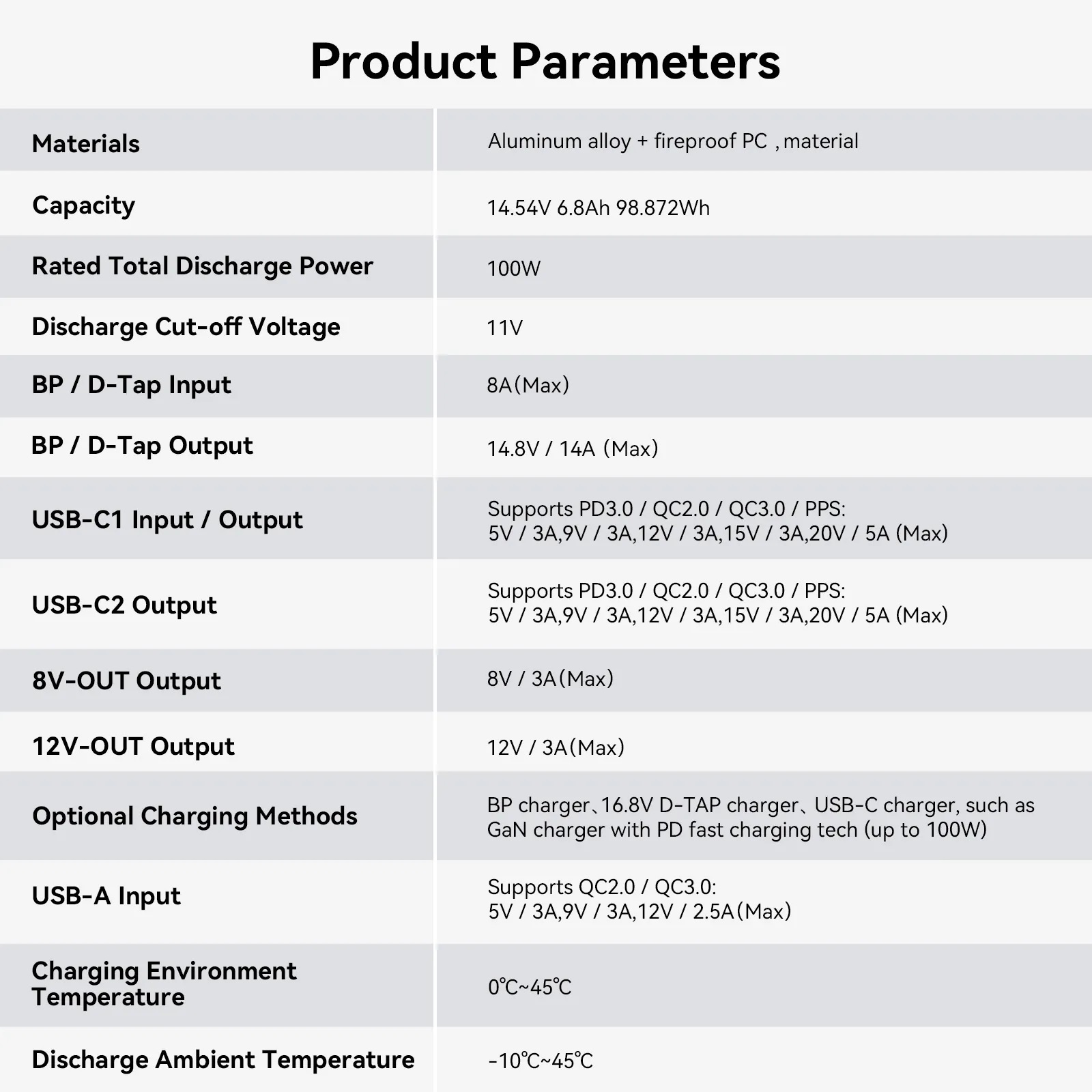Pin SmallRig VB99 Pro mini V Mount Battery 4292