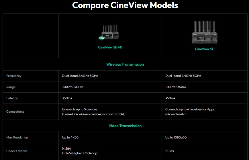 Accsoon-CineView-SE-4K-SDI-HDMI-Wireless-Video-Transmission-System-chinh-hang-22.jpg?v=1773384558