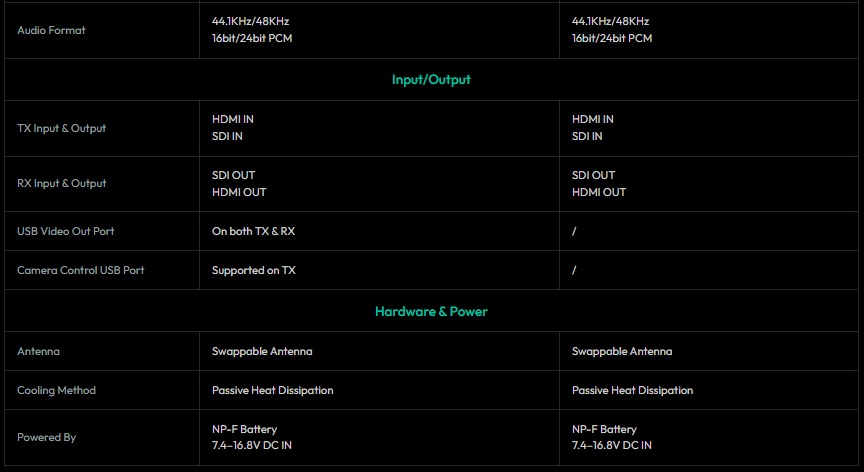 Accsoon-CineView-SE-4K-SDI-HDMI-Wireless-Video-Transmission-System-chinh-hang-23.jpg?v=1773384564
