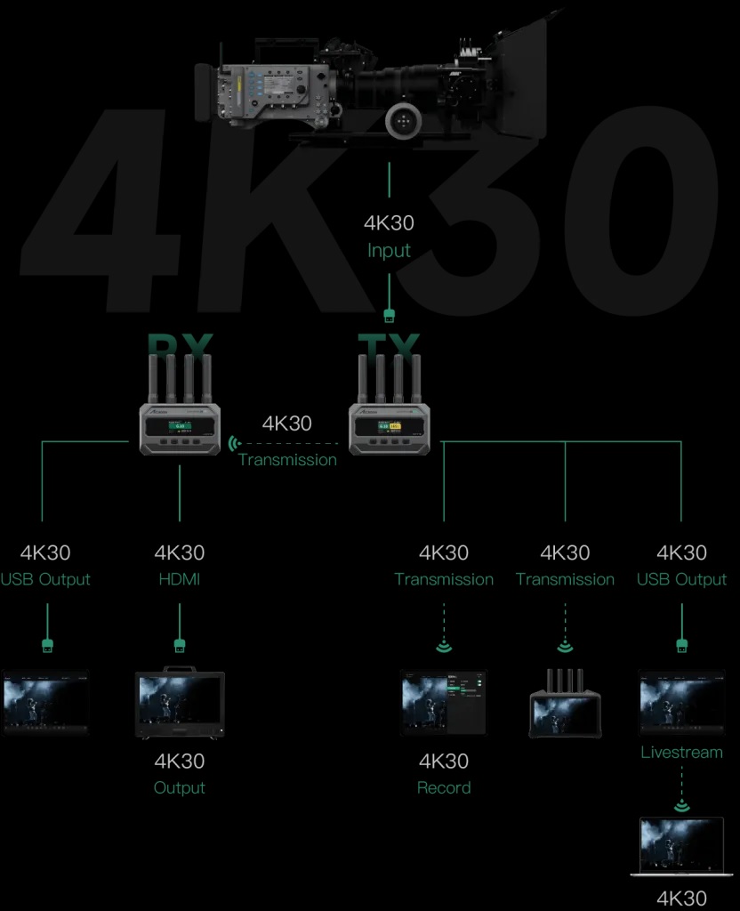 Accsoon-CineView-SE-4K-SDI-HDMI-Wireless-Video-Transmission-System-chinh-hang-5.jpg?v=1773384400
