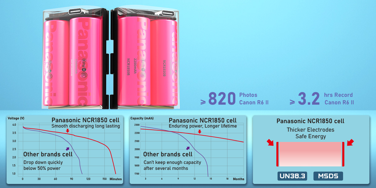Pin-Swit-PowerCell-Canon-LP-E6P-type-camera-2.jpg?v=1774068111