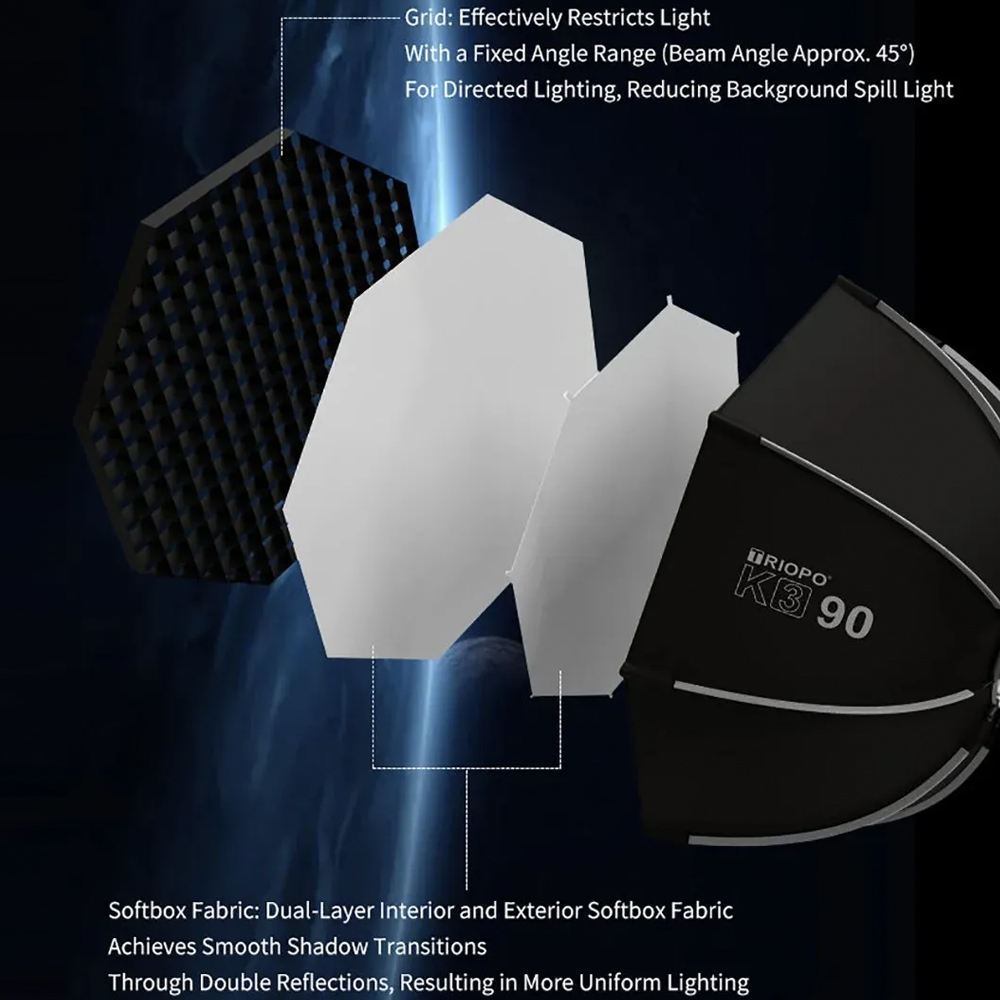 Softbox-Thao-Ta-c-Nhanh-Triopo-K3-90-Khong-Luoi-3.jpg?v=1775640946