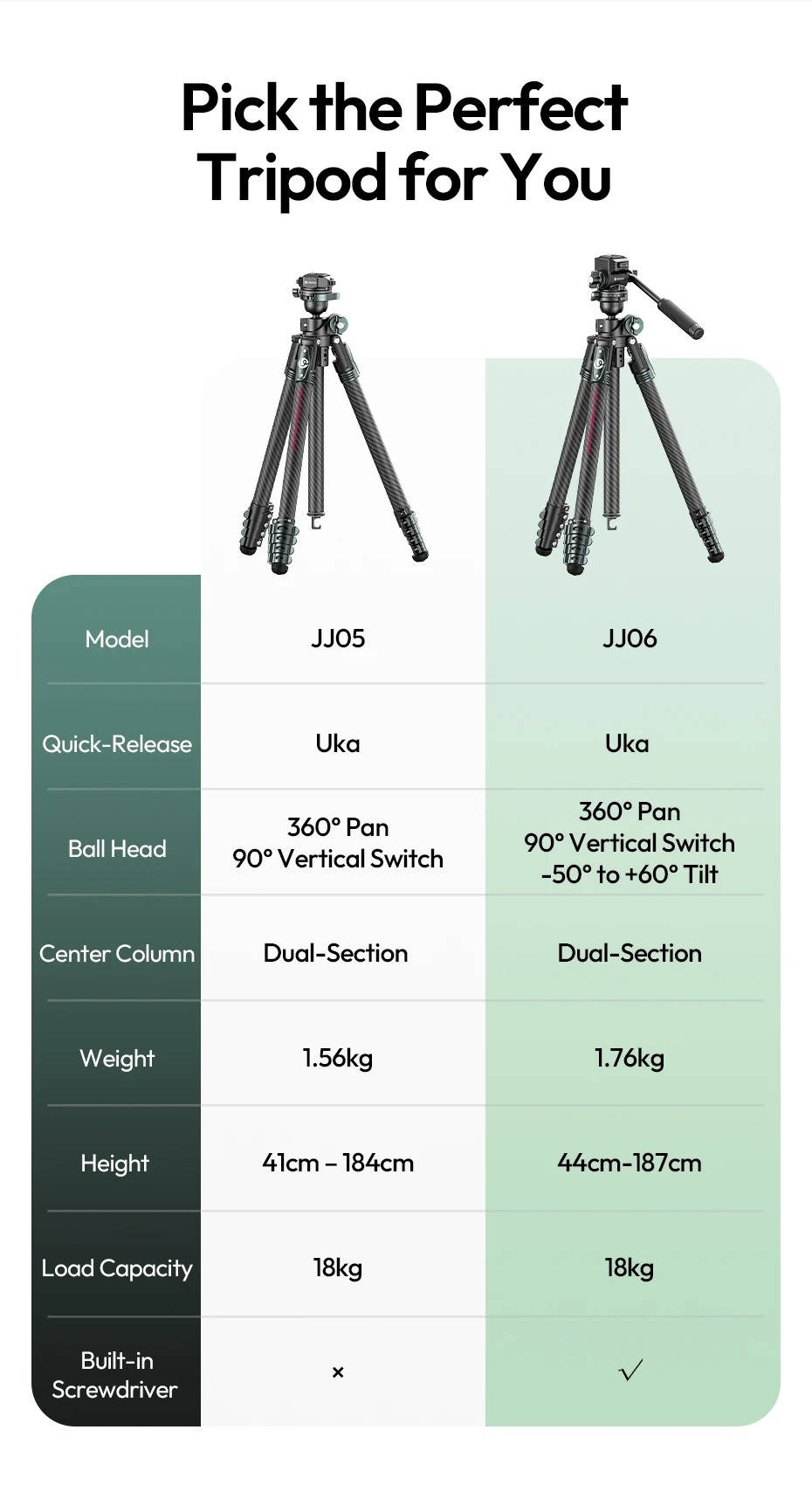 Ulanzi-JJ06-Chan-may-du-lich-Travel-Tripod-Carbon-Fiber-20.jpg?v=1779959846