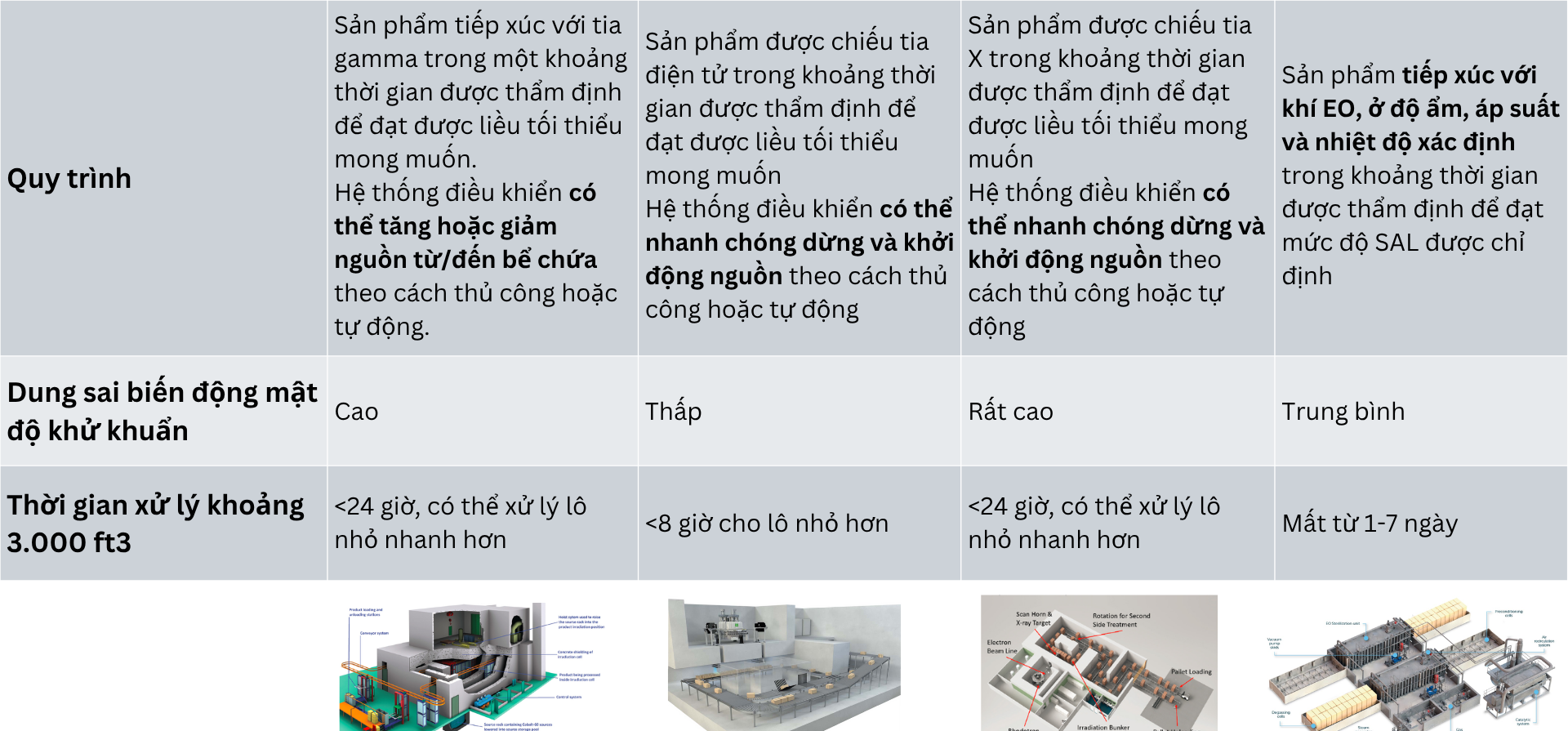CAC-CONG-NGHE-KHU-KHUAN-Vat-tu-Trang-thiet-bi-y-te-amp-Vat-tu-phong-thi-nghiem_Khử khuẩn (1).png