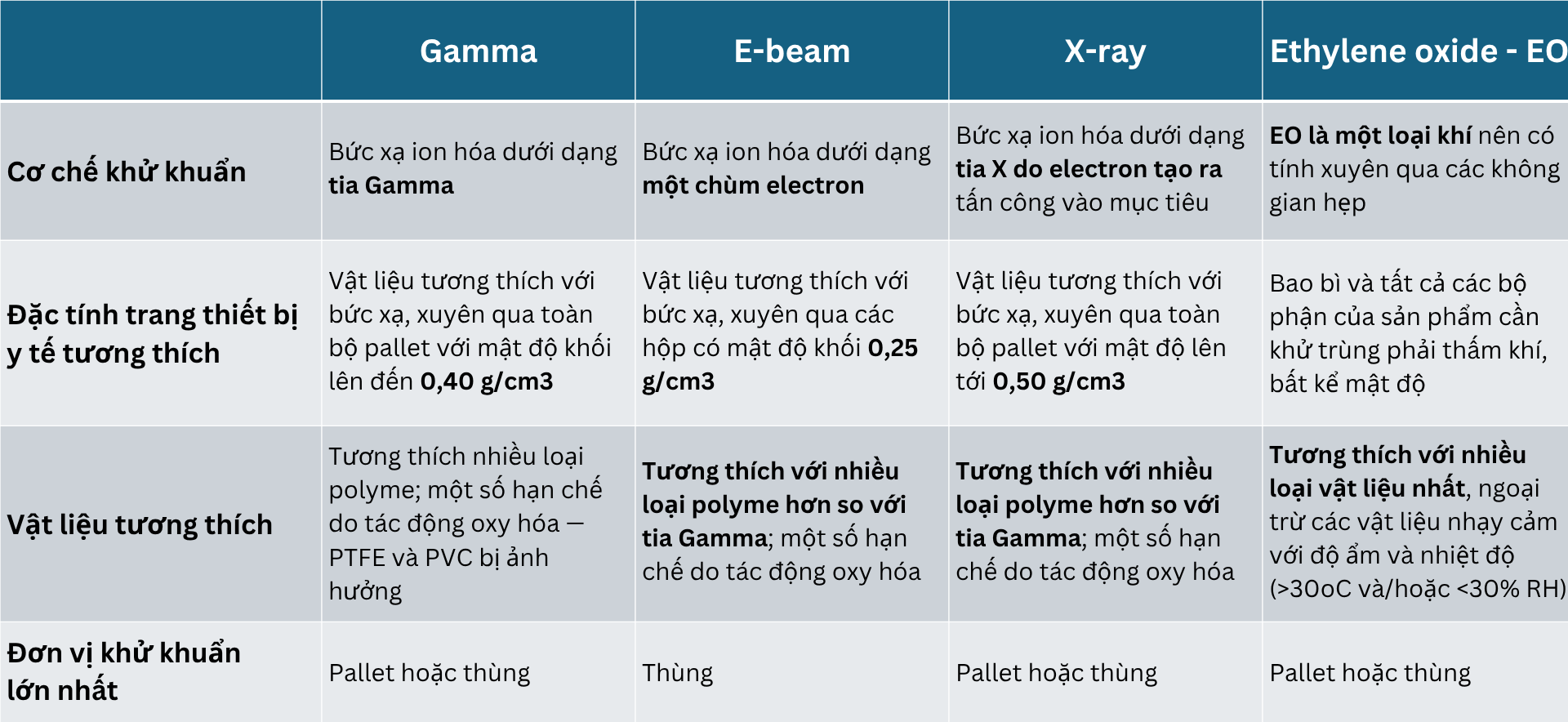 CAC-CONG-NGHE-KHU-KHUAN-Vat-tu-Trang-thiet-bi-y-te-amp-Vat-tu-phong-thi-nghiem_Khử khuẩn.png