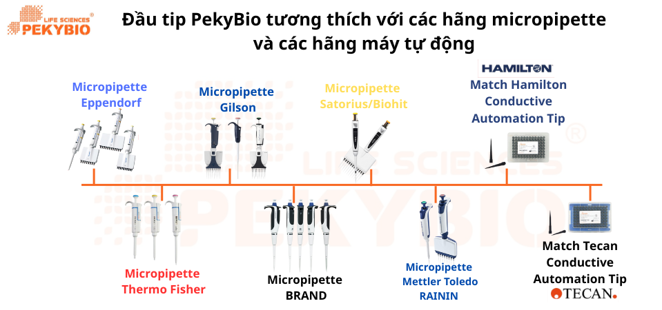 Đầu tip pekybio tương thích các hãng