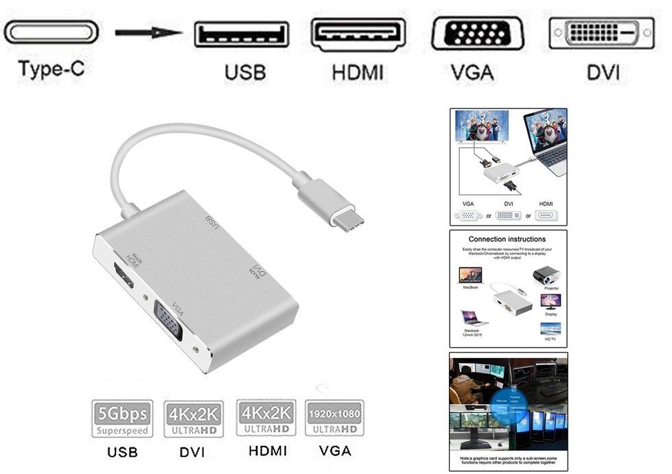Cáp chuyển Type C ra HDMI/VGA/DVI/USB 3.0